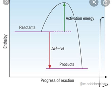 Enthalpy Changes Ch 9 Flashcards Quizlet