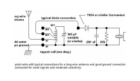 crystal radio schematic diagram