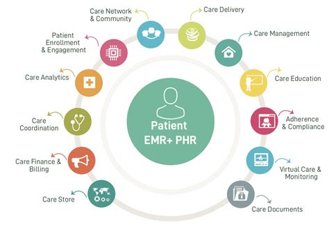 Maybe you would like to learn more about one of these? Care Management Platform | Best In Corporate Health