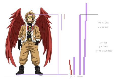 Mha Heights In Feet - Comoestas Wallpaper