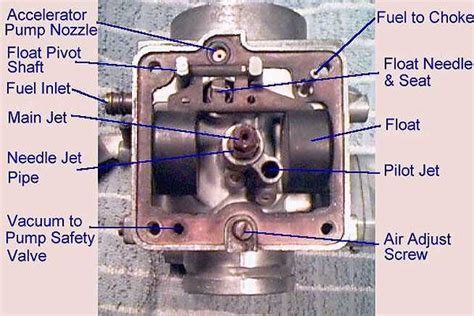 Understanding The Mikuni Carb Fuel Line Diagram A Comprehensive Guide