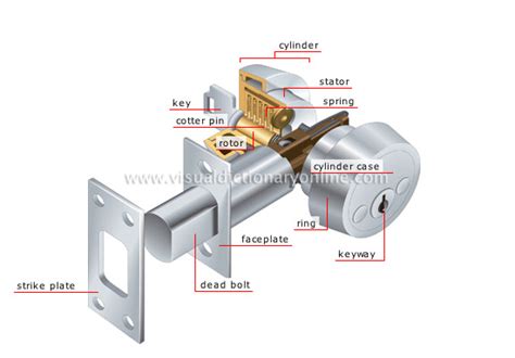 House Elements Of A House Lock Mortise Lock Image Visual