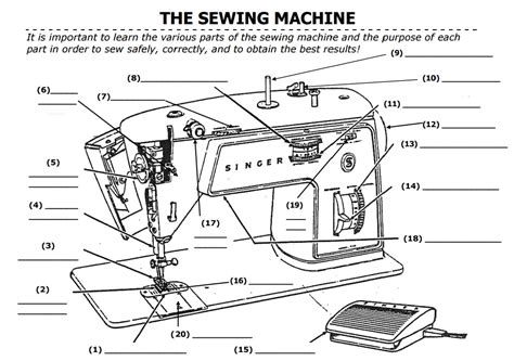 Bernina Sewing Machine Parts Diagram Diagram For You