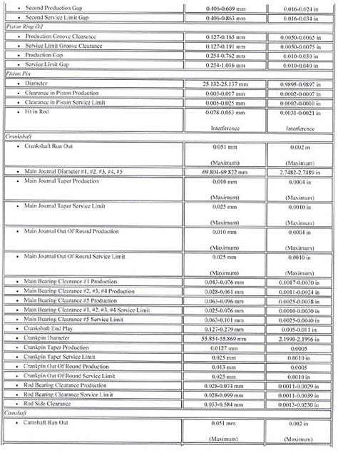 Gm Engine Torque Specs