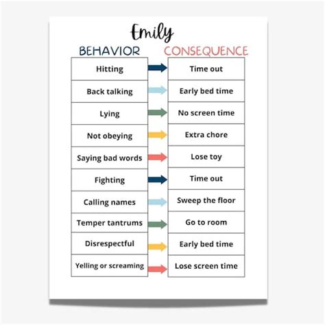 Editable Behavior Consequence Chart Behavior Chart For Kids Etsy