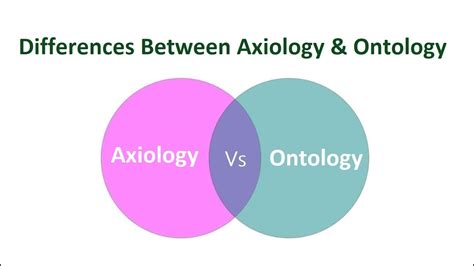 Differences Between Axiology And Ontology Youtube