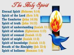 The holy bible, new international version. GIFTS OF GOD'S HOLY SPIRIT - GOD'S HOTSPOT