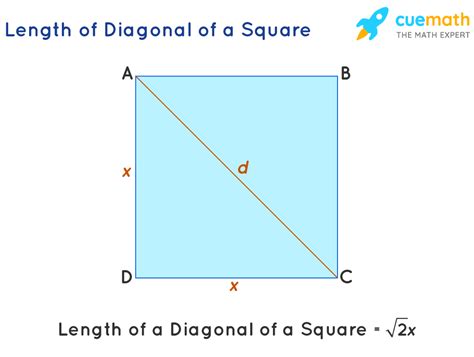 What Is A Diagonal Definition Examples Facts Formula Cuemath Zohal