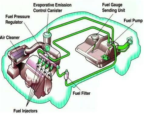 Fuel Injection System Diagram Parts Working Types Pdf