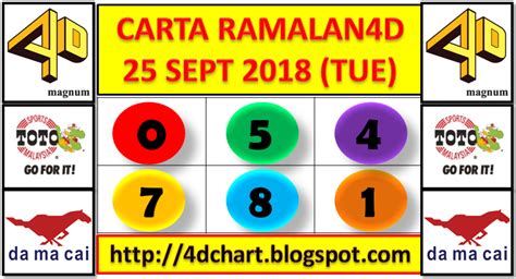 Sports toto 5d, 6d, lotto. PREDICTION 4D FOR SPECIAL DRAW TUESDAY - SEPT 25, 2018