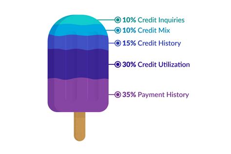 The Ultimate Guide To Credit Scores In Canada Borrowell
