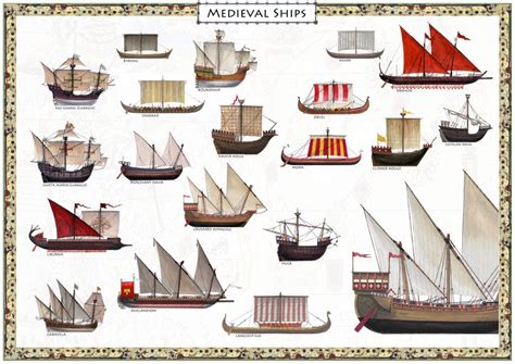 Medieval Ships Sailing Ships Medieval Ship