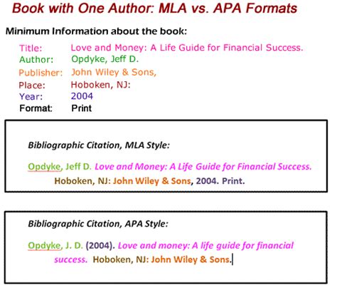 Excellent issues for an essay on sports. How to write a play in mla format. Dealing with Titles in MLA Format. 2019-02-01