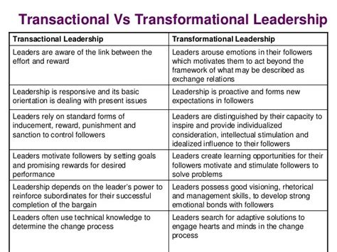 Transformational Leadership Definition In Management Management And Leadership