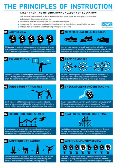 The Principles Of Instruction Infographic E Learning Infographics