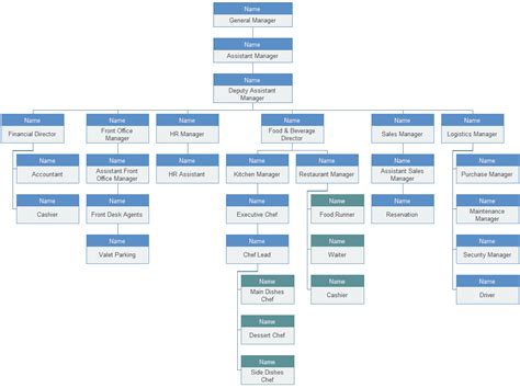 41 Free Organization Chart Templates In Word Excel PDF