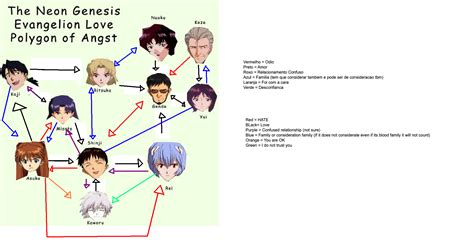 Official Relationship Map Of Evangelion Rwholesomevangelion