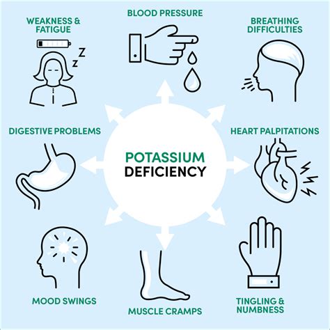 8 signs and symptoms of potassium deficiency hypokalemia betterbio health