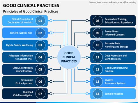 Good Clinical Practices Powerpoint Template Ppt Slides