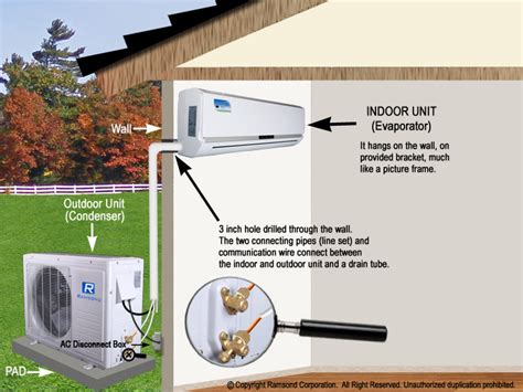 How Do Ductless Air Conditioners Work Mini Split System Guide Images