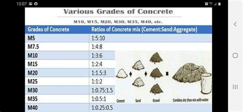 Pin By David Tynan On Diy Tips Grade Of Concrete Sand And Gravel