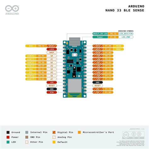 Arduino Nano 33 Iot With Headers