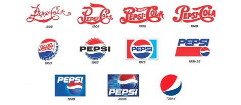 La Evolución Del Logotipo En El Marketing Digital Logos Dinámicos Y