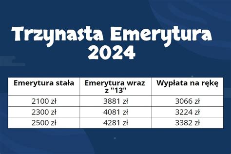 Trzynasta Emerytura 2024 Mamy tabelę wyliczeń netto i brutto