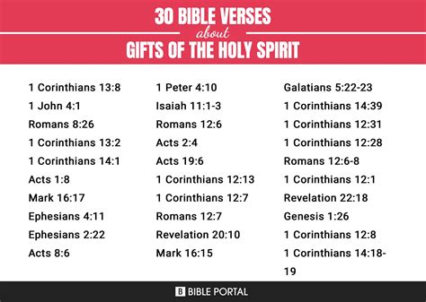 Bible Verses About Gifts Of The Holy Spirit