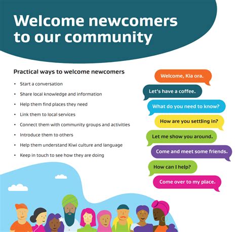 Welcoming Communities Tips Poster Welcoming International