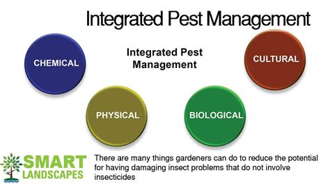 Integrated Pest Control Mississippi State University Extension Service