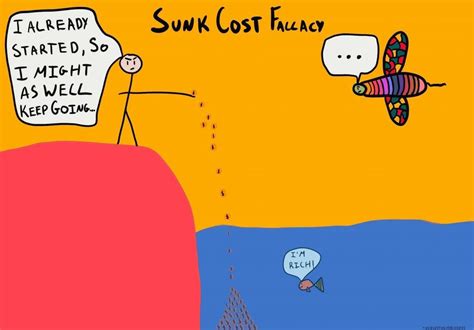 The Sunk Cost Fallacy The Decision Lab
