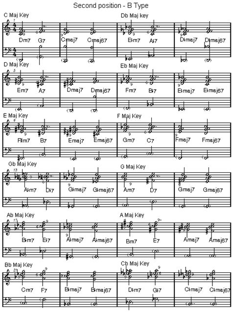 Piano Jazz Chords Chart Pdf Wearmaq