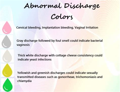 Vaginal Discharge All You Should Know Let Her Rise Helping Women