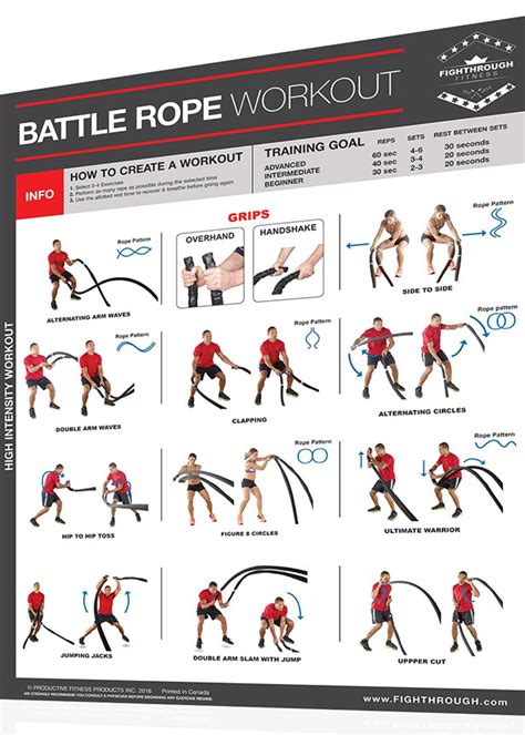 Fightthrough Fitness 18 X 24 Laminated Workout Poster Battle Rope