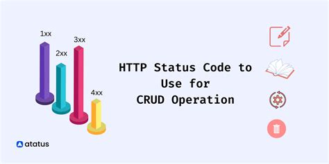 Status Code To Use For Crud Operation