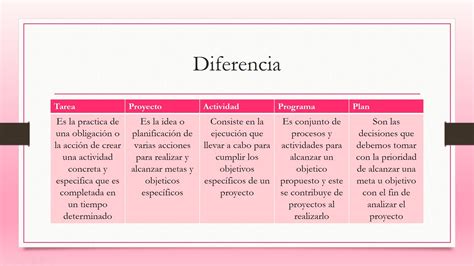 Cuadro Comparativo De Las Diferencias Entre Los Planes Y Programas Del