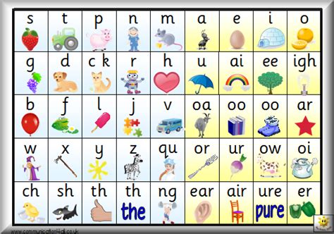 Jolly Phonics Alphabet Chart Free Printable Askworksheet