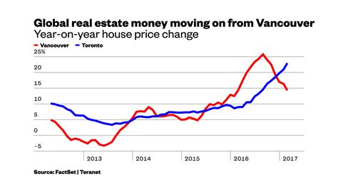 Toronto Home Prices Jump 33 Percent