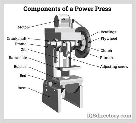 Power Press Manufacturers Power Press Suppliers