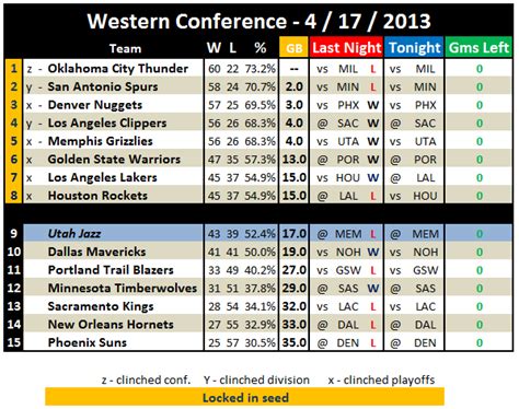 Nba Playoffs Standings Nba On Twitter The 2021 Nbaplayoffs And