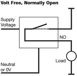 Free wiring diagrams for your car or truck. CEFL PIR 12VAC and CEFL PIR 12VDC - DANLERS Lighting ...
