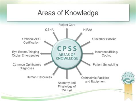 Certified Patient Service Specialist Cpss ® Program Ppt Download