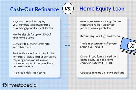 Cash Out Refinance Vs Home Equity Loan Key Differences