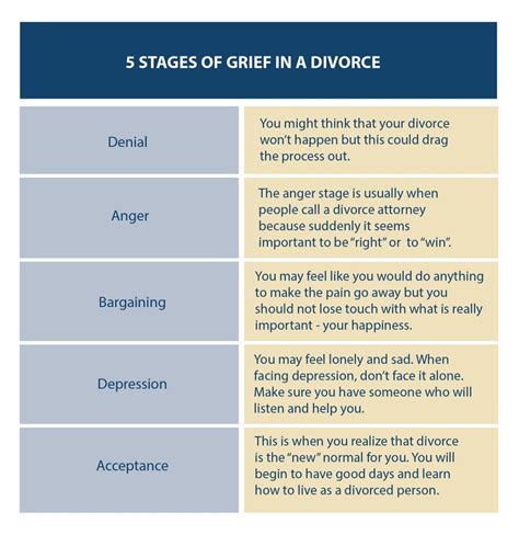 Kubler Ross 5 Stages Of Grief In A Divorce Fields And Dennis Llp