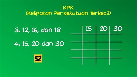 Mencari Kpk Bilangan Menentukan Kpk Dengan Tabel Youtube