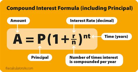 How To Calculate Compound Interest On A Calculator at Edna Edwards blog