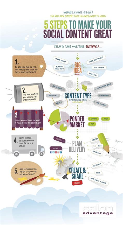 5 Steps To Make Your Social Content Great Infographic Social Media