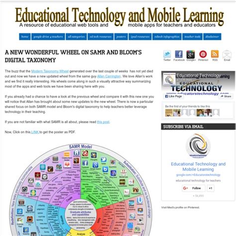 A New Wonderful Wheel On Samr And Blooms Digital Taxonomy Pearltrees