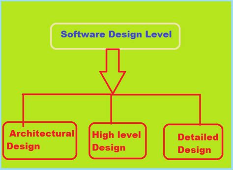 software design - Computer and Internet